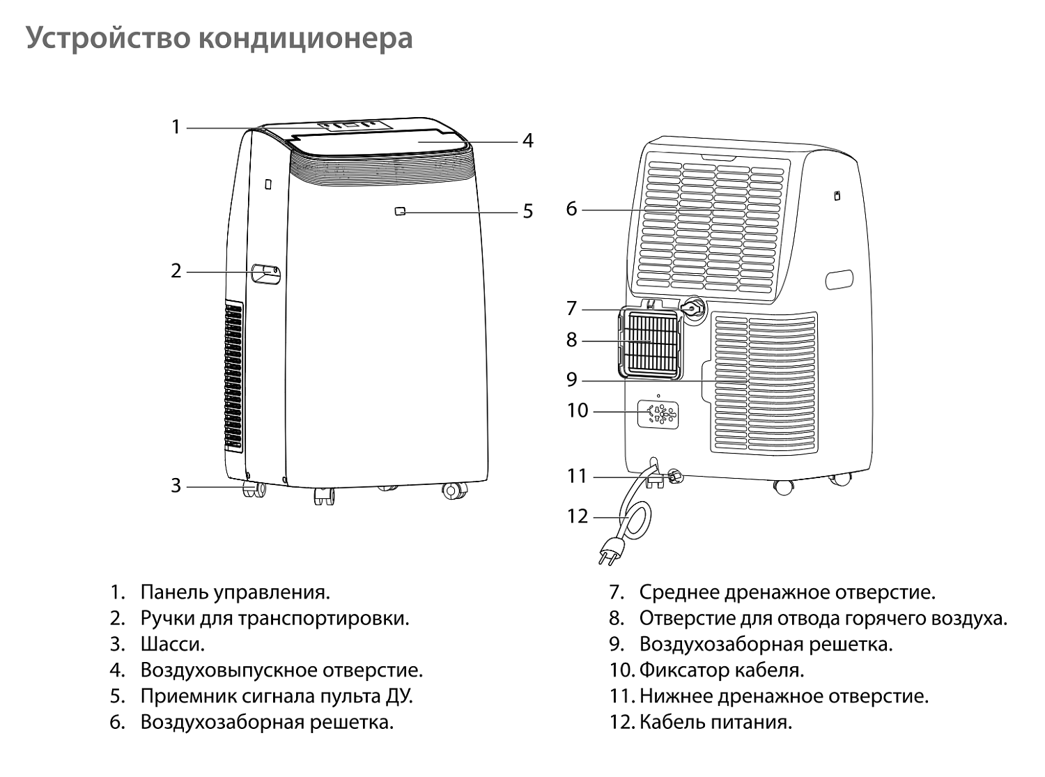 Мобильный кондиционер Ballu Smart Inverter BPAC-12 IN/N6 Мобильный кондиционер Ballu Smart Inverter BPAC-12 IN/N6